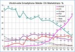 World-Wide-Smartphone-Market-Share.jpg