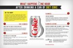 DietCoke-CokeOpenFattiness-1024x681.jpg