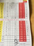 Scorecard 97.jpg Scorecard 97.jpg