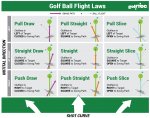 Ball_Flight_Chart.jpg