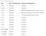 golf-averages.JPG