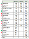 GMpredictions_week15.PNG