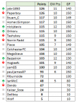 GMpredictions_week15.PNG