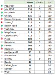 GMpredictions_week16.PNG