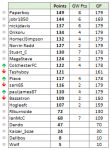 GMpredictions_week18.PNG