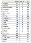 GMpredictions_week19.PNG