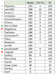 GMpredictions_week21.PNG