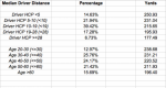 Average driving distance.png