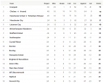 PremLeague2.PNG
