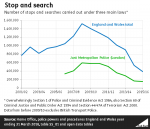 Stop and search trend.png