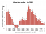 uk-net-borrowing-percent-gdp.png