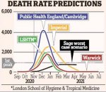 Death Rate Predictoins.jpg