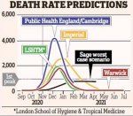 Death Rate Predictoins.jpg Death Rate Predictoins.jpg
