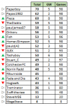 gw10.PNG