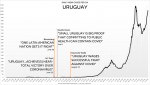 Uruguay Covid.png Uruguay Covid.png