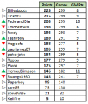 GW31.PNG