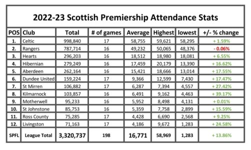 spfl attendances.jpeg