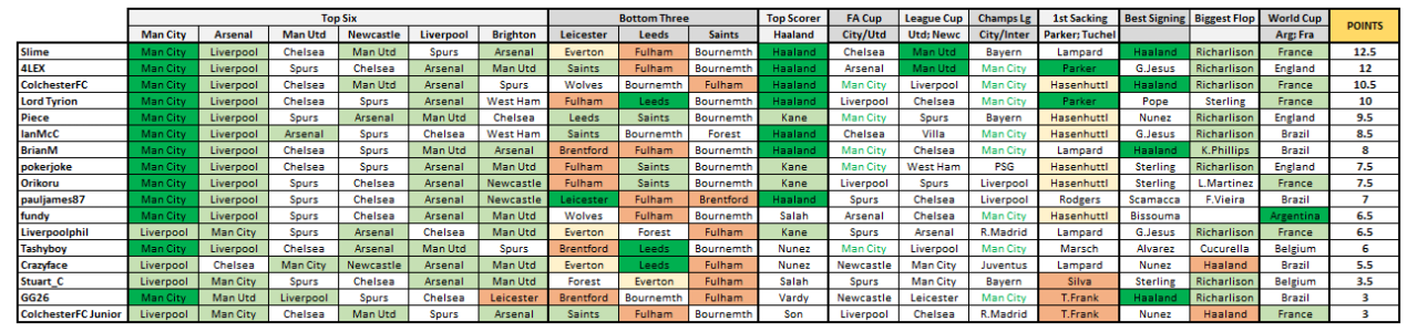 GM 2223 Season 1.PNG