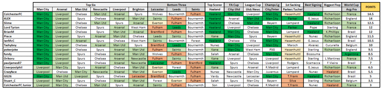GM 2223 Season final.PNG