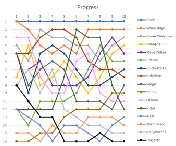 Wk10 Progress.png