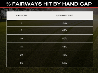 FAIRWAYS-BY-HANDICAP-1.png