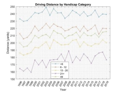 average-driver-distance.jpg