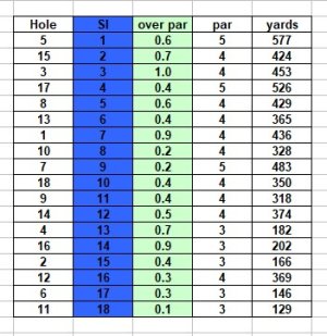over par per SI.jpg