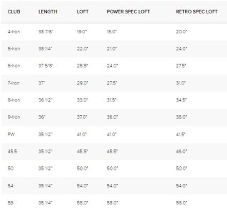 Ping G430 irons specs.jpg