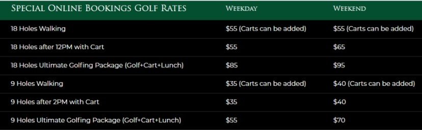 The Cut greenfees 2.jpg
