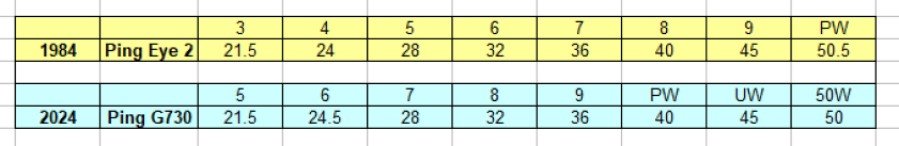 40 years of ping progress.jpg