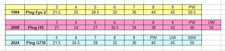 40 years of ping progress.jpg