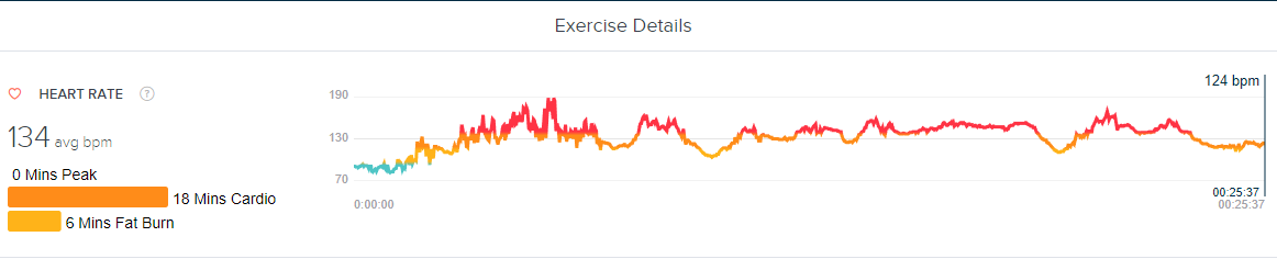 Heart rate when doing superspeed.png