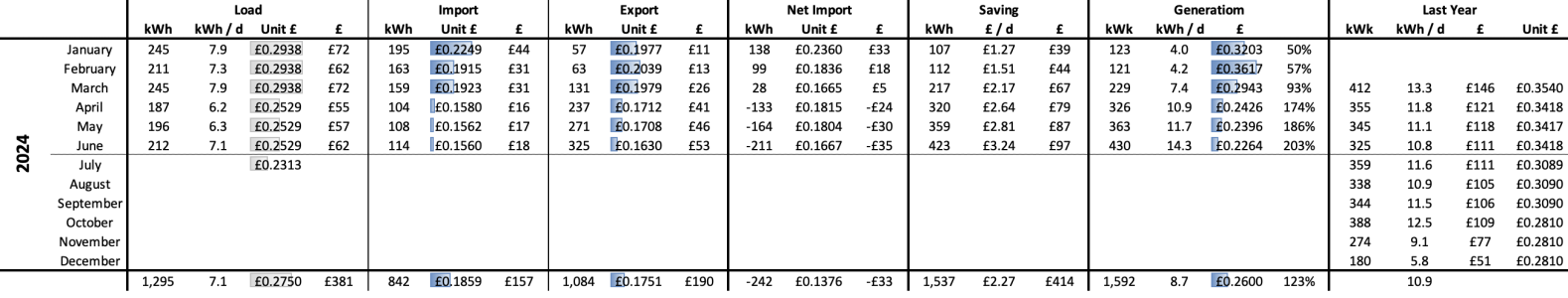 Screenshot 2024-07-01 at 19.45.35.png