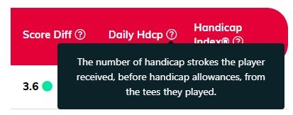 EG Daily Handicap.jpg