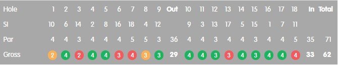 kibwth course record.jpg