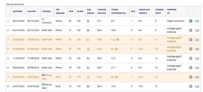 dodgy golf record.jpg