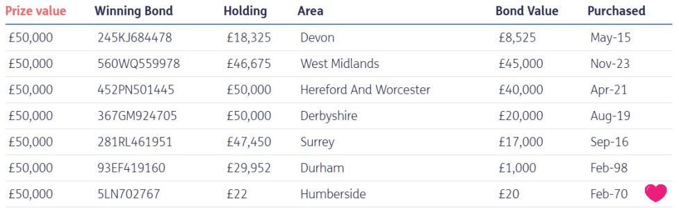 241101 premium bond win.jpg