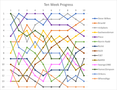 10wk graph.png