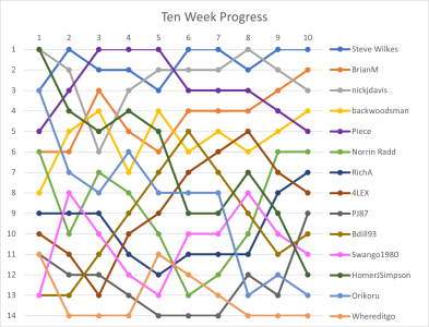 10wk graph.png
