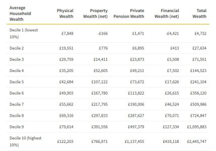 UK household wealth.jpg UK household wealth.jpg