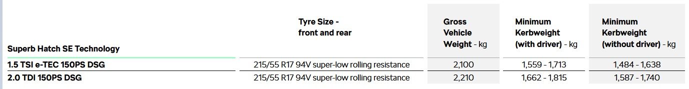 Skoda Superb weights.jpg