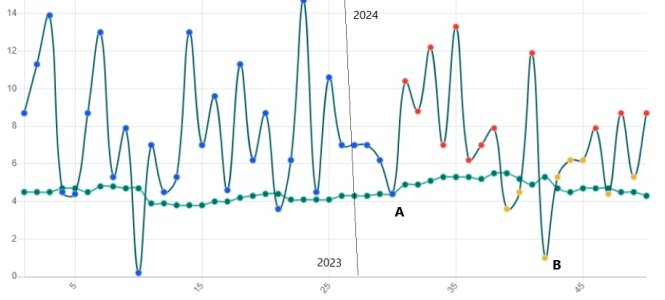 2024 differential scores.jpg