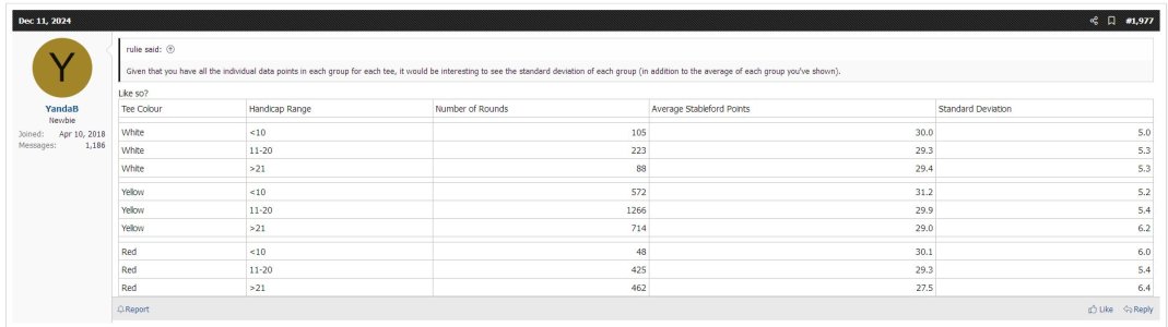 Handicap group data.jpg