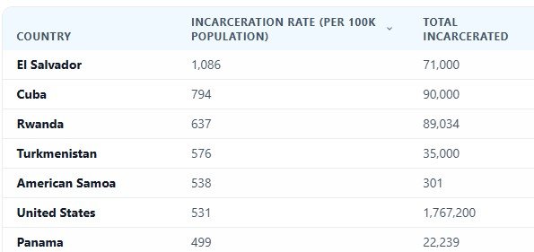 incarceration rates.jpg
