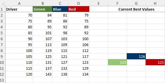 Driver Speed Chart.jpg