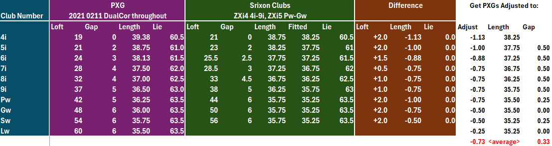 Fitting Data and Adjustments.png Fitting Data and Adjustments.png