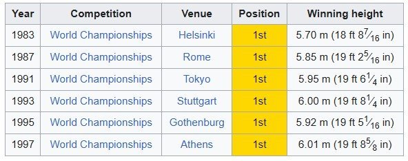 bubka world champs.jpg