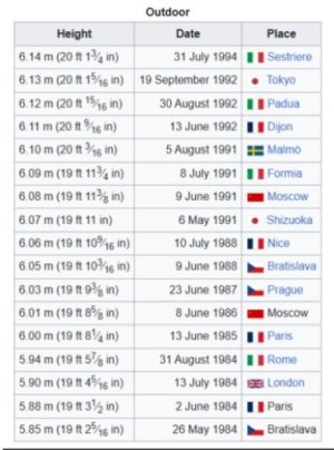 bubka world records.jpg