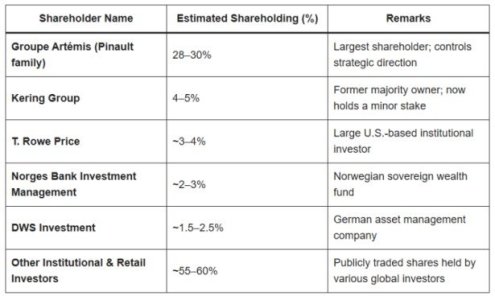 Puma shareholders.jpg