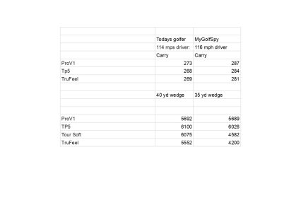 Golf distance chart - Golf stuff_page-0001.jpg Golf distance chart - Golf stuff_page-0001.jpg